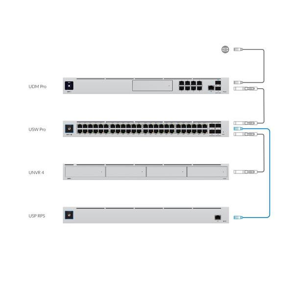 Ubiquiti UniFi 950W DC Power Backup | USP-RPS - Image 4