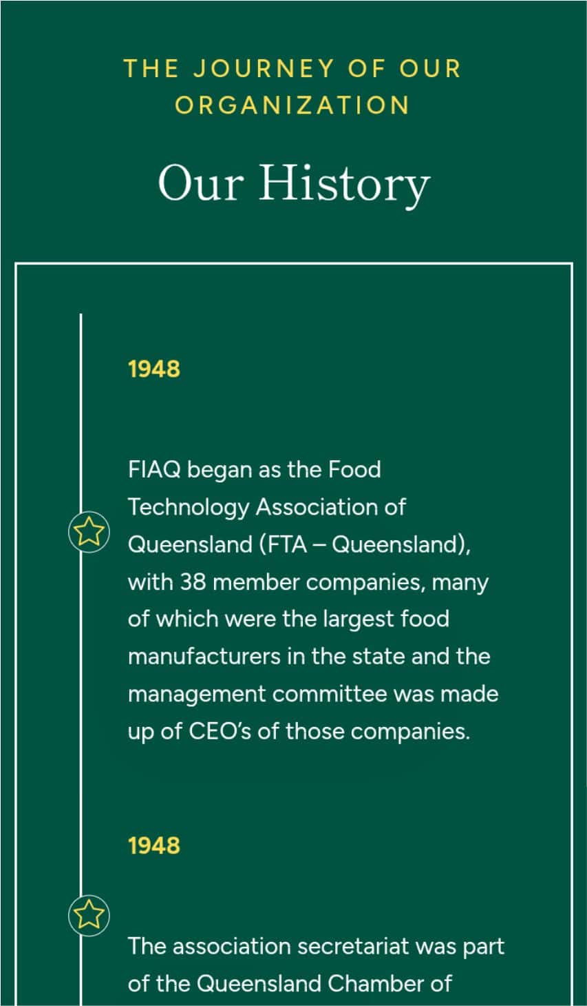 Our History timeline showing the Food Technology Association of Queensland's founding in 1948.